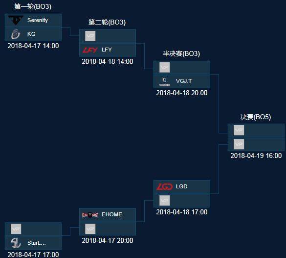 LPL英文流解说赛前预测：决赛LPL vs LCK