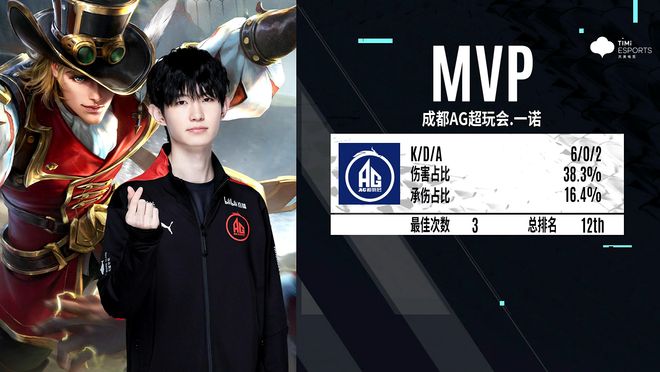 大赛的检验