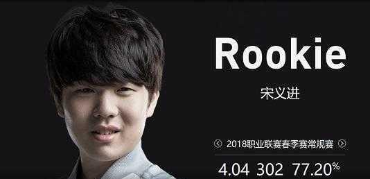 目标转化